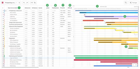 Logiciel de diagramme de Gantt - en ligne, hors ligne et collaboratif