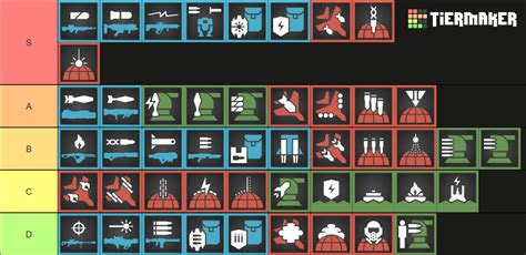 Helldivers Weapons Tier List (Community Rankings) - TierMaker