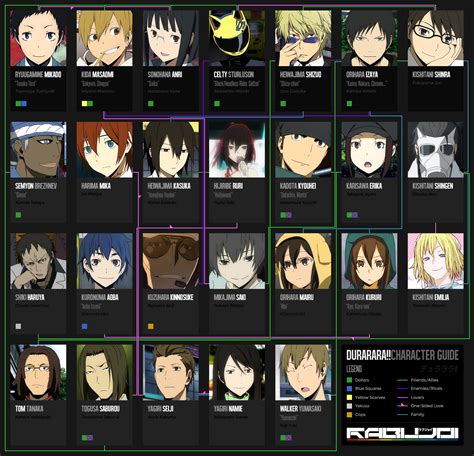 Durarara Characters