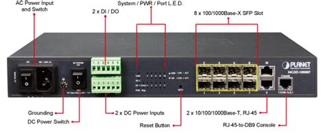 8-Port 100/1000X SFP + 2-Port 10/100/1000T Managed Metro Switch, Raet ...