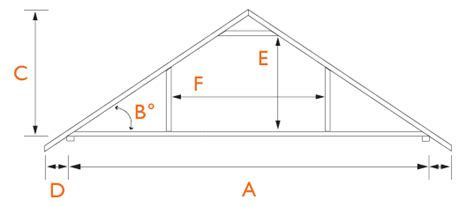 Attic Truss Size Chart