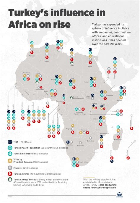 Spheres Of Influence Africa