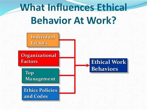 ETHICS BLOG VENKAT