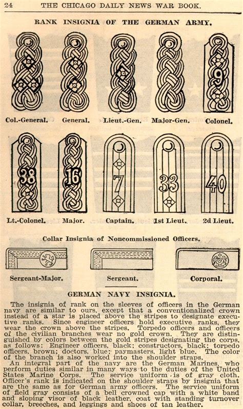 √ Imperial German Army Rank Insignia - Aaron