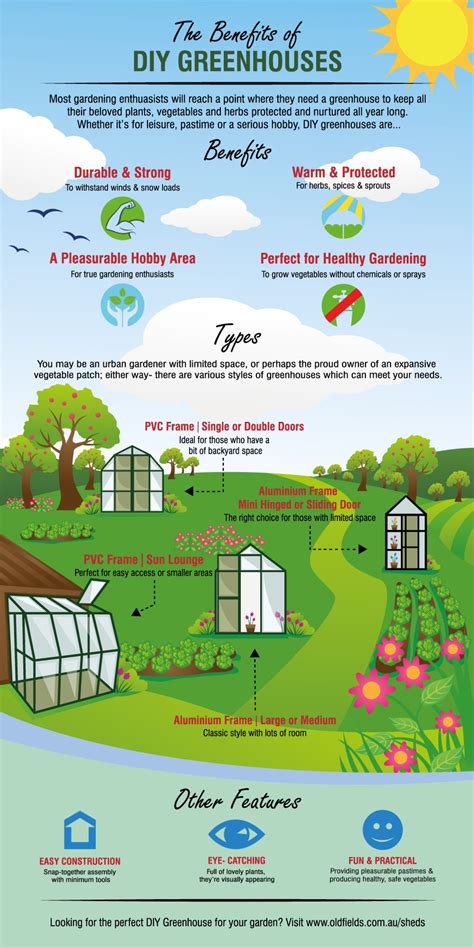 The Benefits of DIY GreenHouses Infographic | Presentational.ly