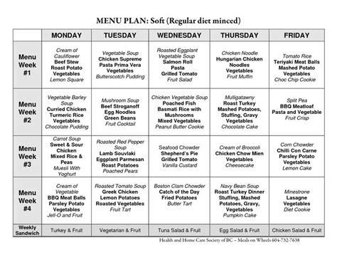 Healthy Eating Menu Plan | Atkins diet plan, Atkins diet, Diet plan menu