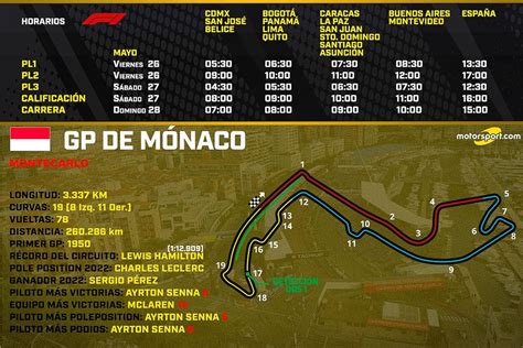 Horarios para el GP de Mónaco F1 2023