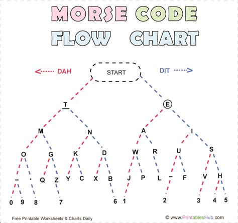 Morse Code