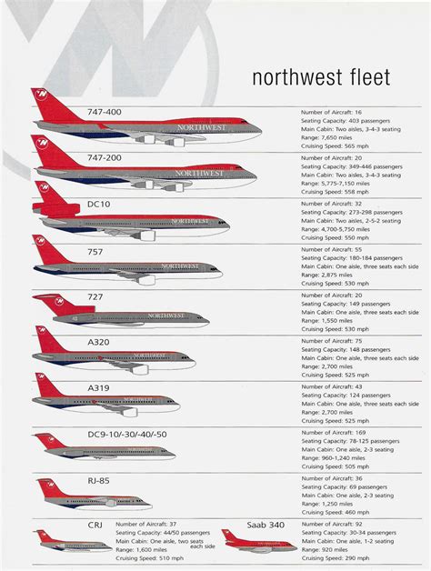 Aircraft - Northwest Airlines History Center