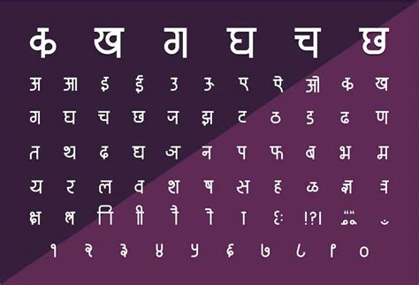 Want to Learn Hindi? The Best Apps for Learning Hindi Reviewed (2020) | Soul Travel India