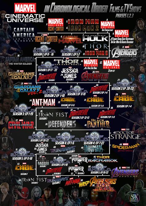 The Marvel Cinematic Universe in Chronological Order. :: Behance