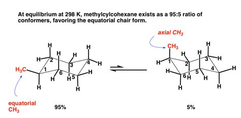 Cyclohexane Axial Bonds On