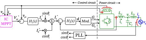 (a) Control schematic of RGTI operating in grid-tied mode performing ...