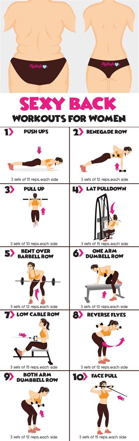 Latissimus Dorsi Exercises Women