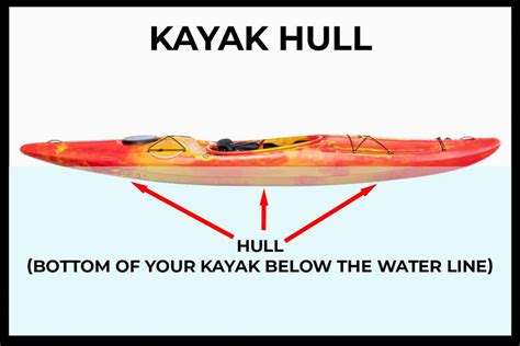 Parts of a Kayak: Bow to Stern Anatomy – Paddle Camp | The Best ...