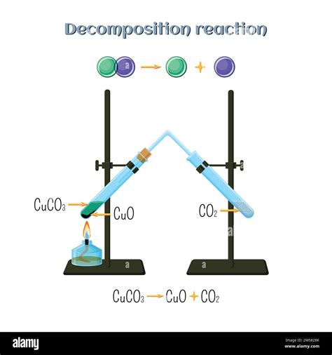 Decomposition reaction - copper carbonate to copper oxide and carbon ...