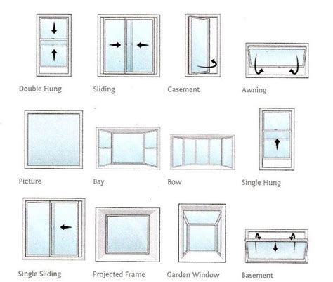 Which Style Of Window Is Suitable For Your Home? | Tipos de ventanas, Modelos de ventanas, Ventanas