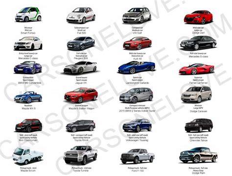 Different Car Body Types