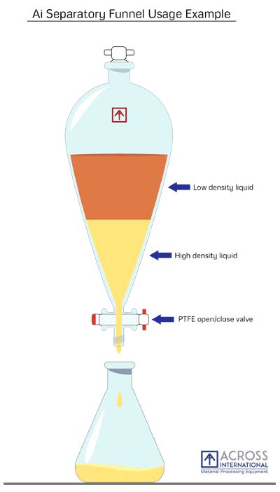 Ai 2 Liter Glass Separatory Funnel Kit with All PTFE Valves