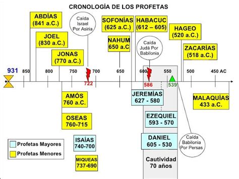 AIDS Sensor Zitrone libros de los profetas Erosion Rodeo Krankenschwester