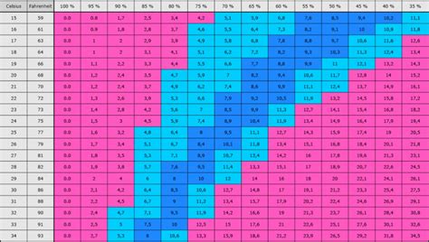 ¿Cómo calcular el VPD de tu cultivo de marihuana? ☑️