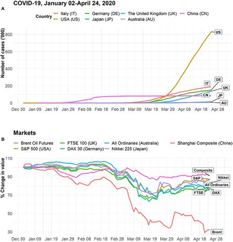 Frontiers | Economic Consequences of the COVID-19 Outbreak: the Need for Epidemic Preparedness