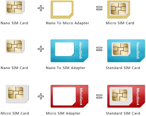 SIM Card Adapter, Helect 5-in-1 Nano & Micro SIM Card Adapter Kit Converter with Polish Chip and ...