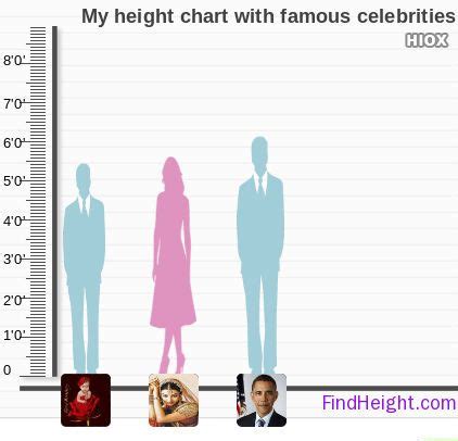 Celebrity Height Comparison https://www.findheight.com/how-tall-you-are ...