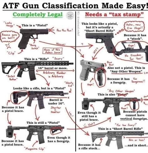 Get Around NFA Legally [2021] - FFL License