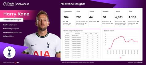 Harry Kane Goals And Assists All Competitions