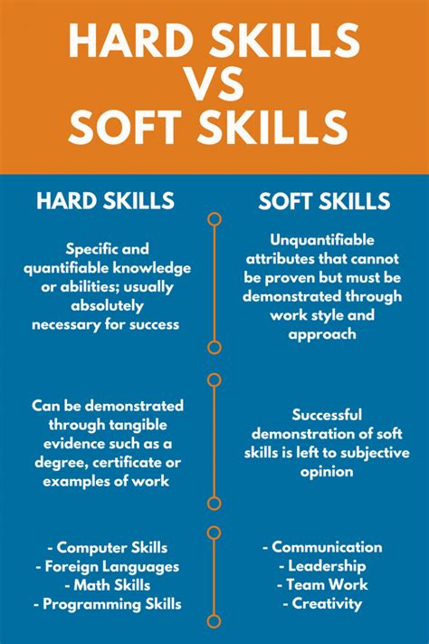 Hard Skills Examples For Resume | Bijeefopijburg.nl