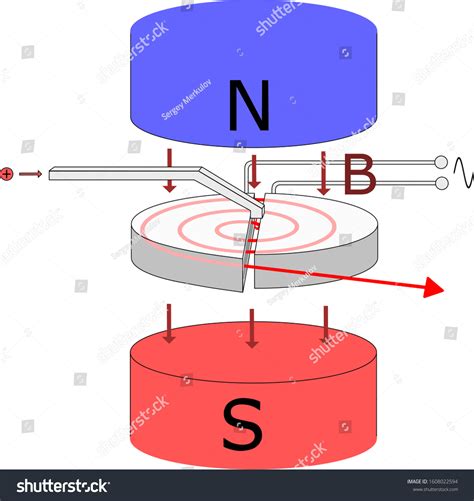 Cyclotron Images, Stock Photos & Vectors | Shutterstock