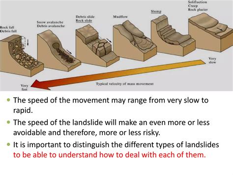 Landslide presentation | PPT