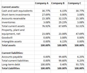 example common size balance sheet - Begin To Invest