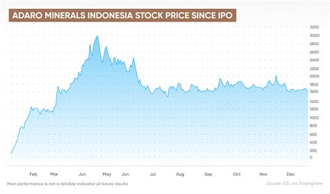 PT Adaro Minerals Stock Forecast | Is PT Adaro Minerals a Good Stock to ...