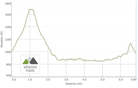 Stone Mountain Trail: hiking the Walk-Up & Cherokee Trails