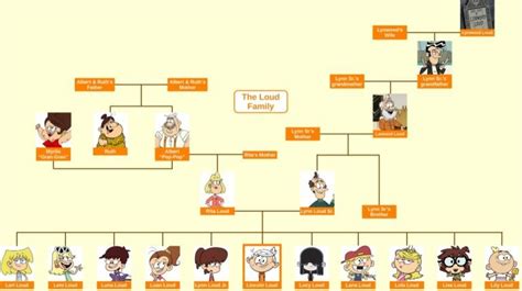 Loud House Family Tree