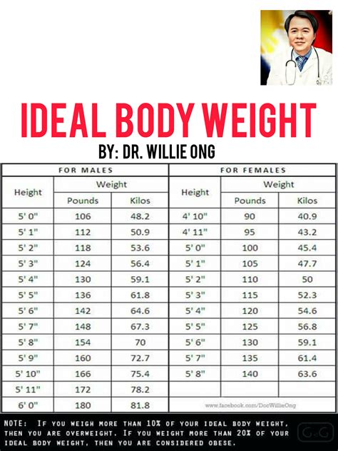 Ideal body weight formula in pounds - HaticeCarel