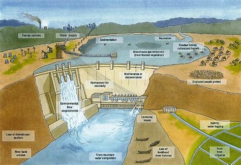 dams diagram | Flickr - Photo Sharing!