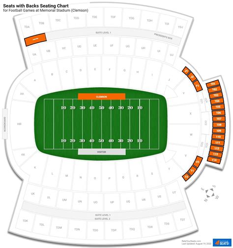 Memorial Stadium (Clemson) Seats with Backs - RateYourSeats.com