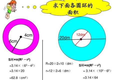 圆环面积怎么算周长和体积-百度经验