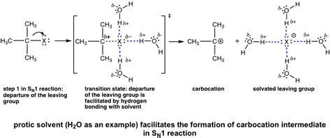 7.5: SN1 vs SN2 - Chemistry LibreTexts