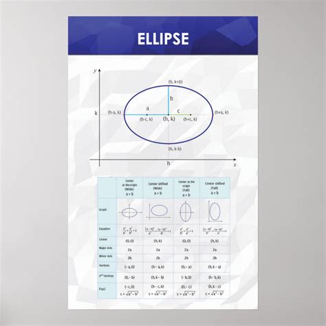 Ellipse - Math Poster | Zazzle