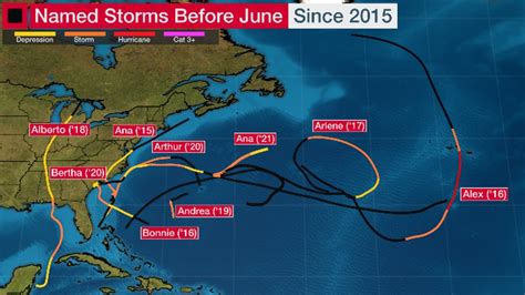 2022 Atlantic Hurricane Season May Snap Early Start Streak, Following Last Weekend's Gulf ...