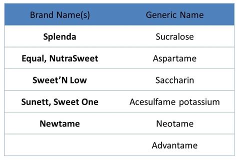 Sweet One Sweetener