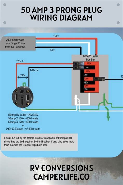 50 Amp 3 Prong Plug Wiring Diagram: Diagrams Inside! | Electrical circuit diagram, Plugs, Home ...