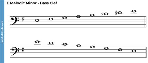 The E Melodic Minor Scale: A Music Theory Guide