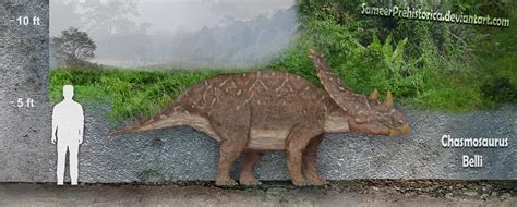 Chasmosaurus | Dinosaur Home