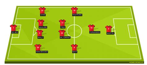 Manchester United vs Aston Villa Preview: Probable Lineups, Prediction ...