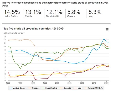 how does opec's oil production affect global oil prices